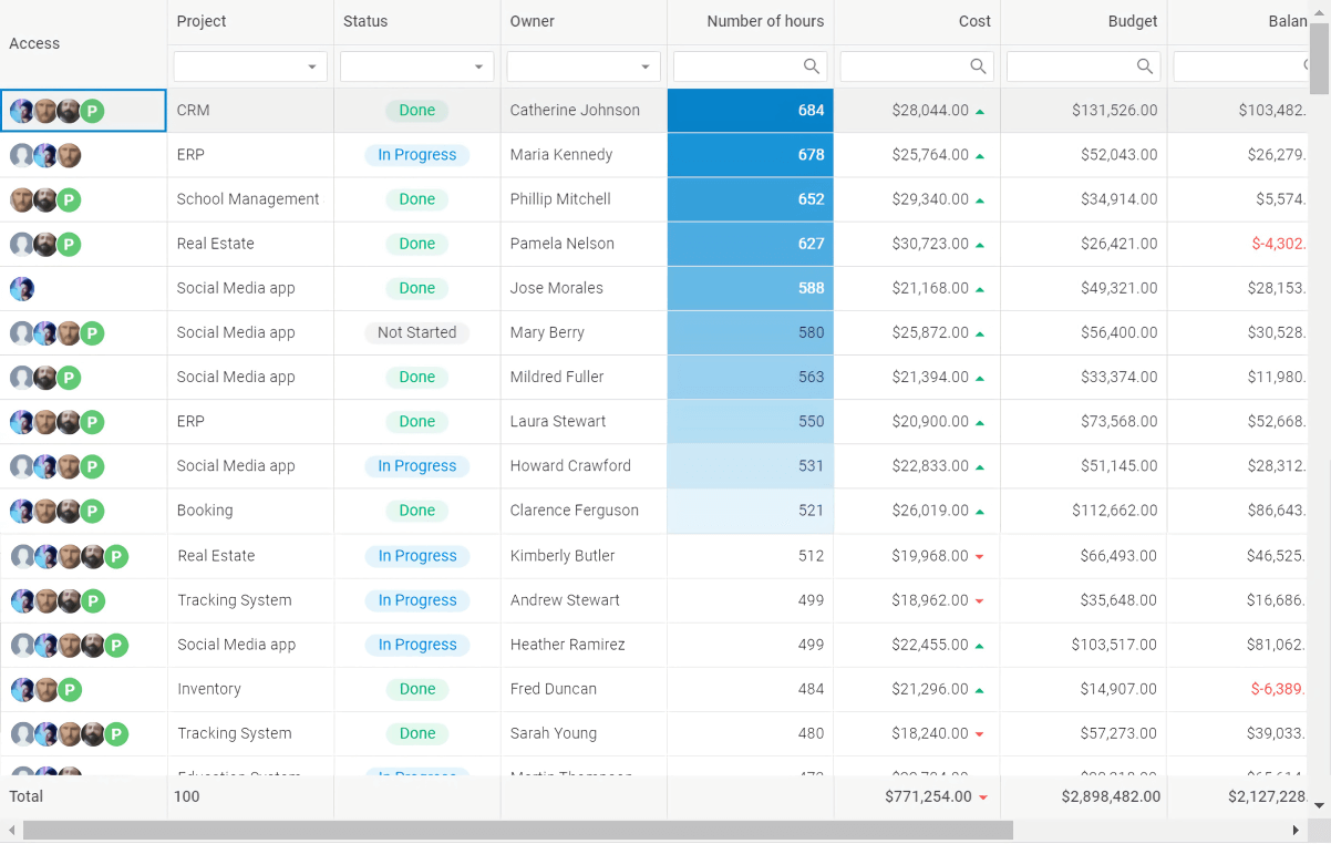 正版皇冠信用网代理_DHTMLX Gantt软件代理 原厂正版价格咨询