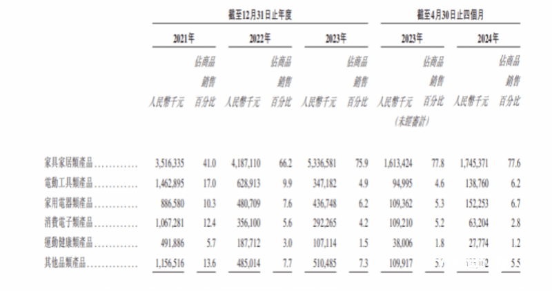 皇冠信用网开户_雷军押注的深圳大卖上市破发皇冠信用网开户，年赚5亿的傲基不香吗？