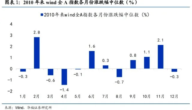 皇冠信用需要押金吗_明天皇冠信用需要押金吗，A股迎来今年最后一个完整交易周！有这些重要利好