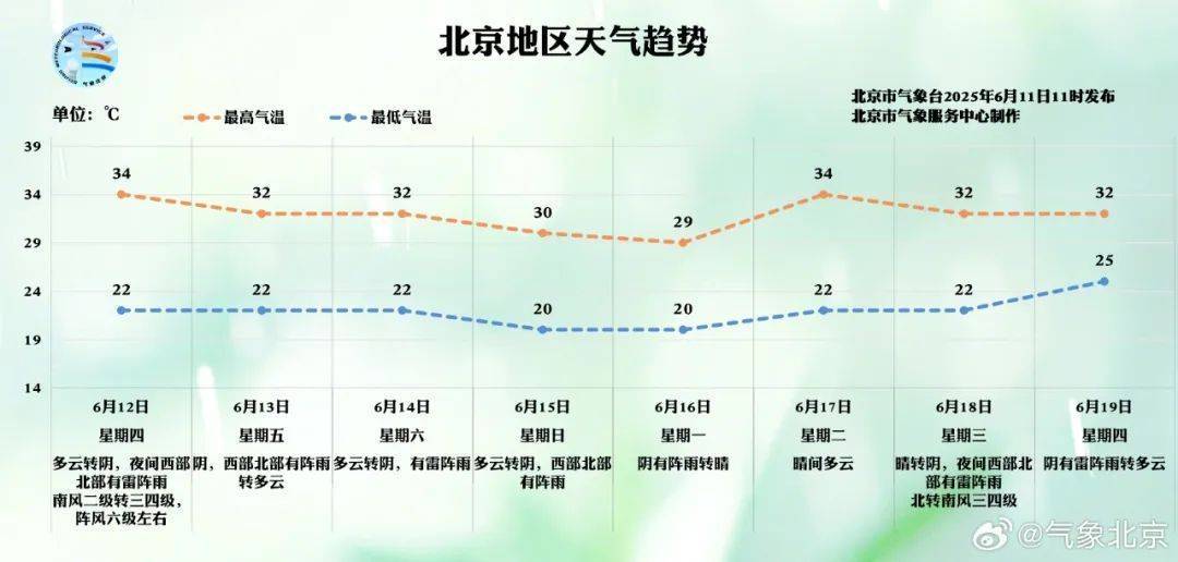 怎么弄皇冠信用網
_北京连续四天有雨怎么弄皇冠信用網
，出门记得带伞！