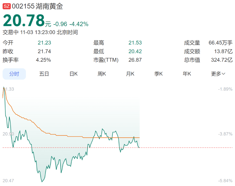 皇冠信用网开户
_9280元转眼涨到了10218元皇冠信用网开户
，多个品牌投资金条下架或上调售价