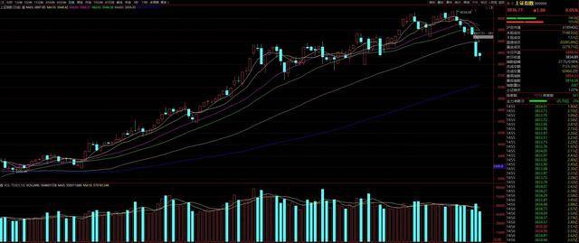 信用平台出租_沪指急跌200点后迎喘息 大盘反弹“成色”面临考验