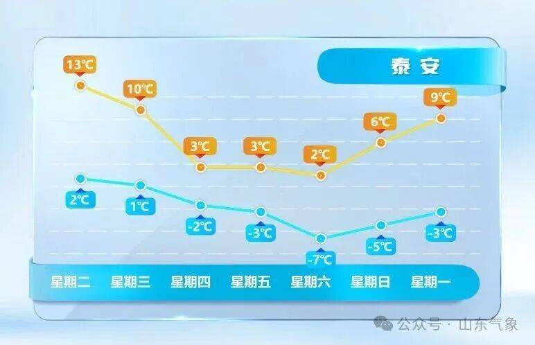 皇冠信用网在线注册_济南有雨夹雪转中雪局部大雪皇冠信用网在线注册!未来几天天气→