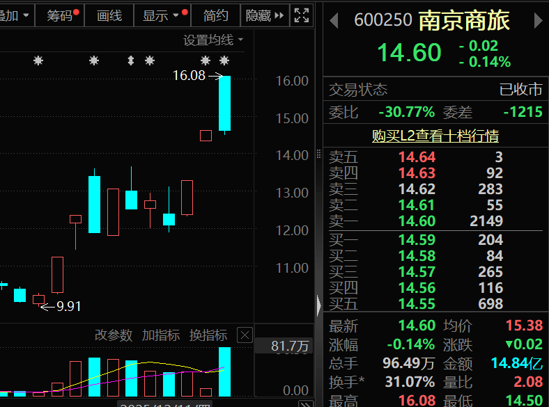 皇冠代理联系方式_太突然皇冠代理联系方式，牛股终止重组！下周解禁近1900亿元，这7股压力最大