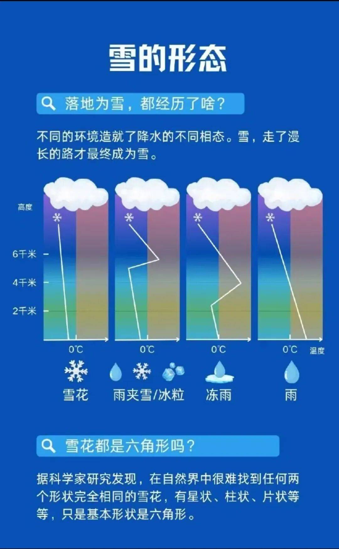 世界杯足球会员注册_中雪大雪暴雪世界杯足球会员注册，要来湖北！武汉会下雪吗？